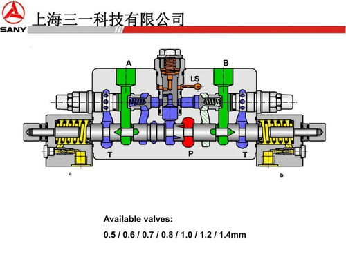三一力士樂液壓系統、行走回轉、減速機與液壓泵專題培訓